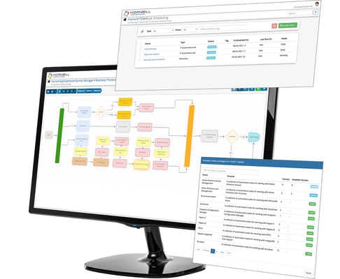 How to create an automated workflow in Hornbill