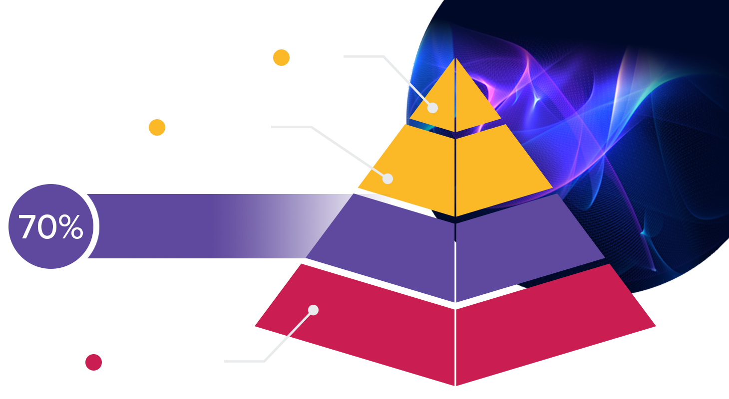 Agentic_website_pyramid