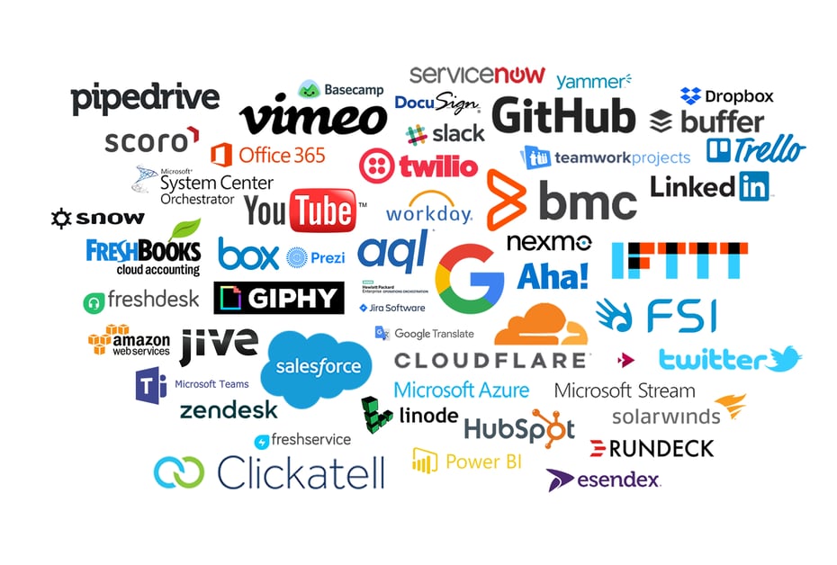 INTEGRATION: Business Application and IT Automation