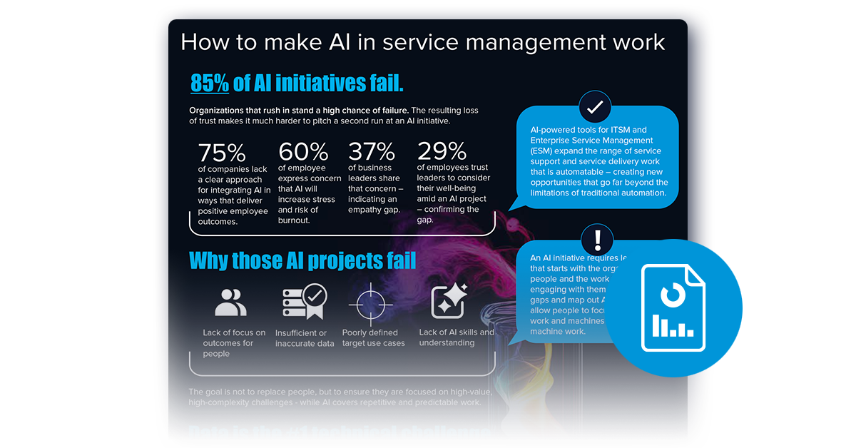 How to get started with AI in service management