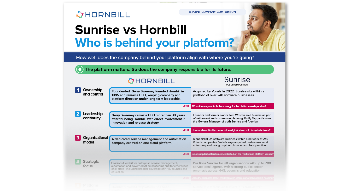 Sunrise Comparison Company Thumb