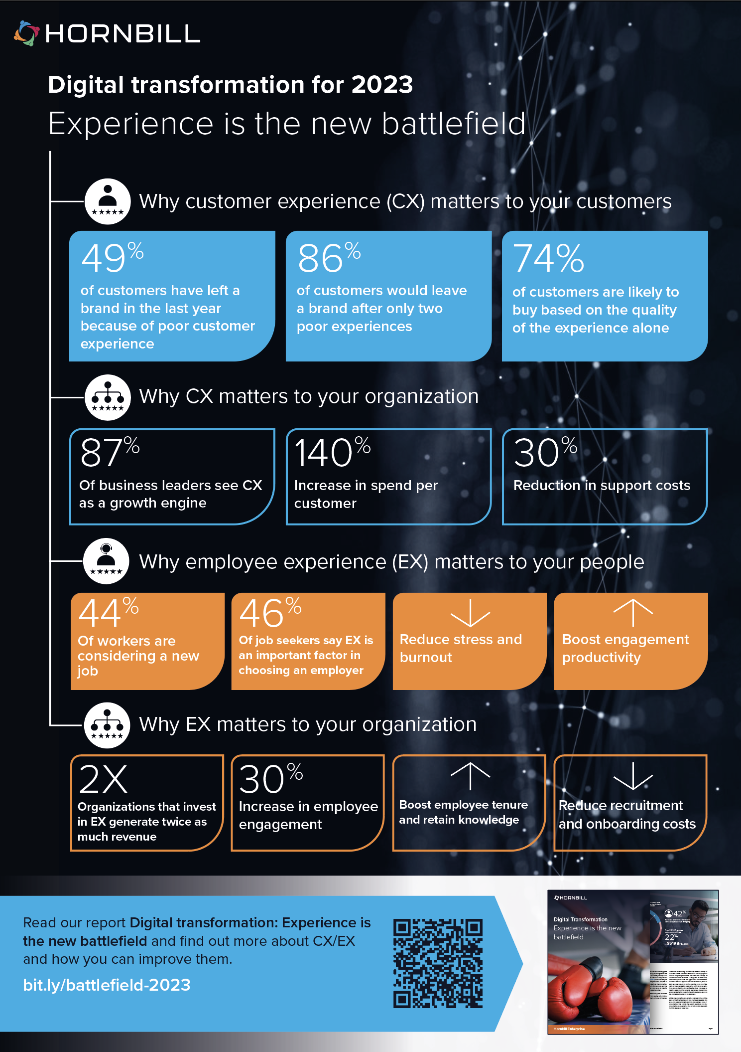 Experience is the new battlefield