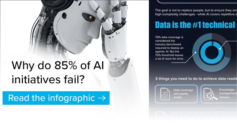 Why do 85% of AI initiatives fail? And how can you succeed?