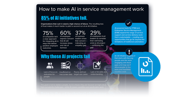 Infographic: How to make AI in service management work