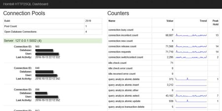 TechTalk: Why does Hornbill use MySQL?