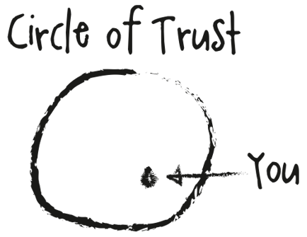 Circle of Trust