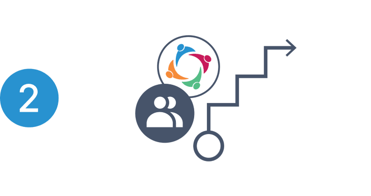 Set up priority capabilities