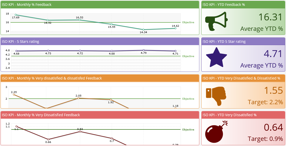 KPI Dashboard