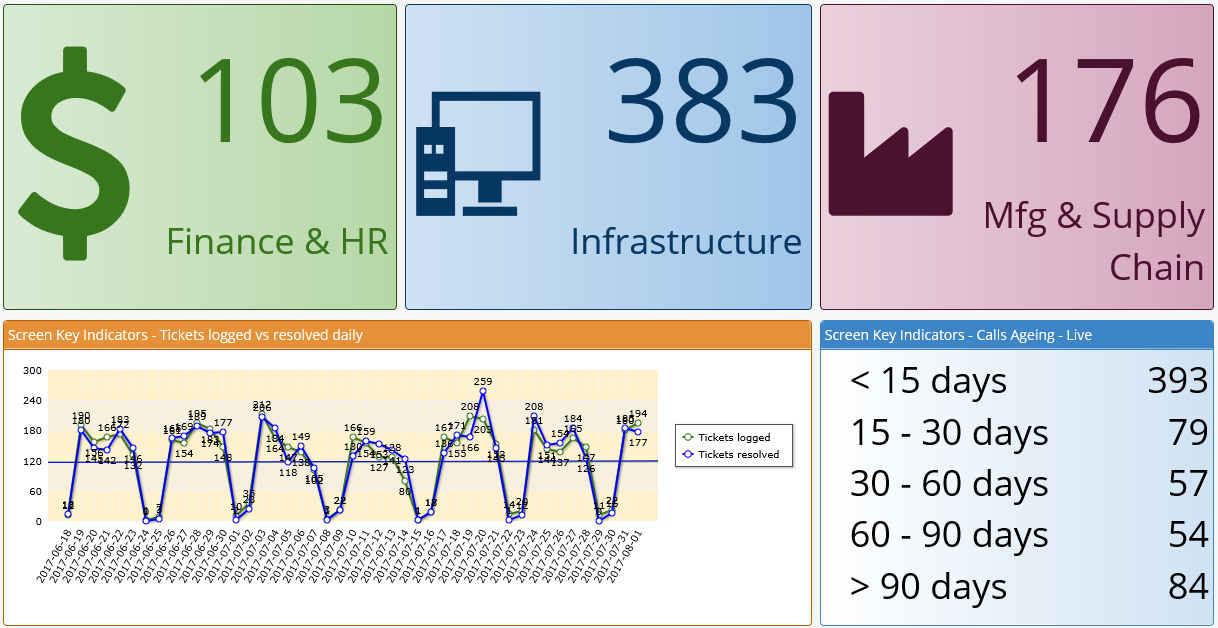 Dashboard example 2